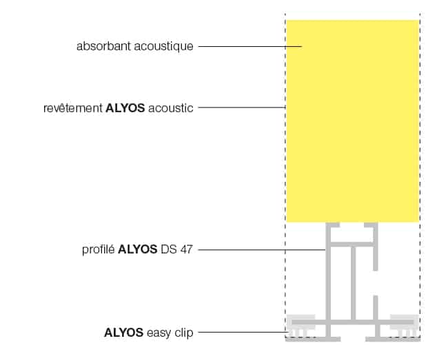 Schéma de principe ALYOS cadre version easy clip